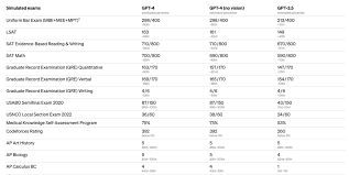 new bing怎么使用gpt4使用 New Bing 结合 GPT-4 的其他要点
