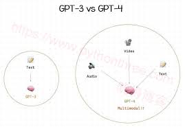 bing gpt 4 vs chatgpt plusBing、GPT-4、ChatGPT Plus 的特点